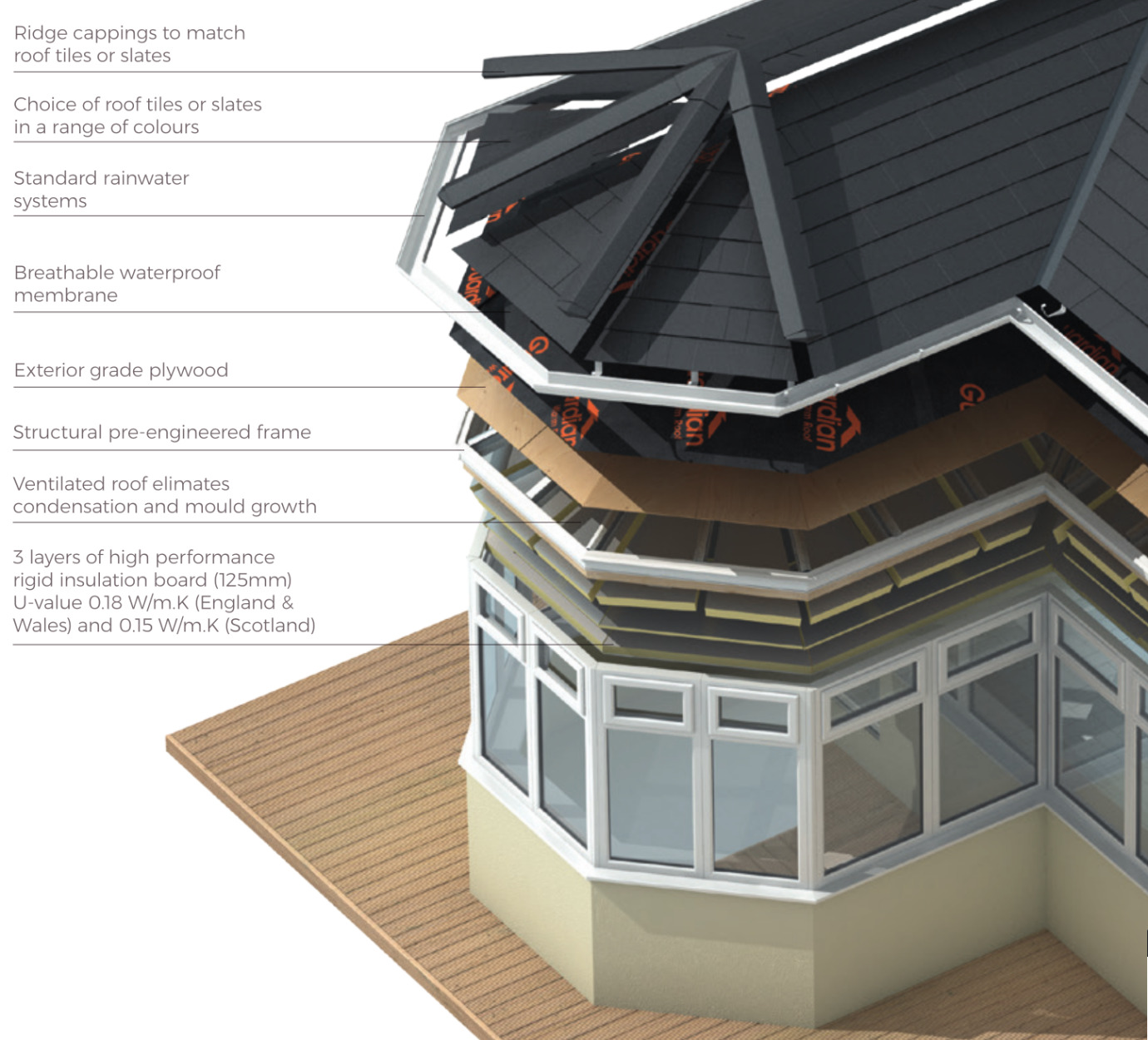 Guardian Warm Roof